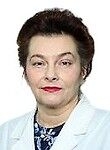 Князева Ирина Александровна